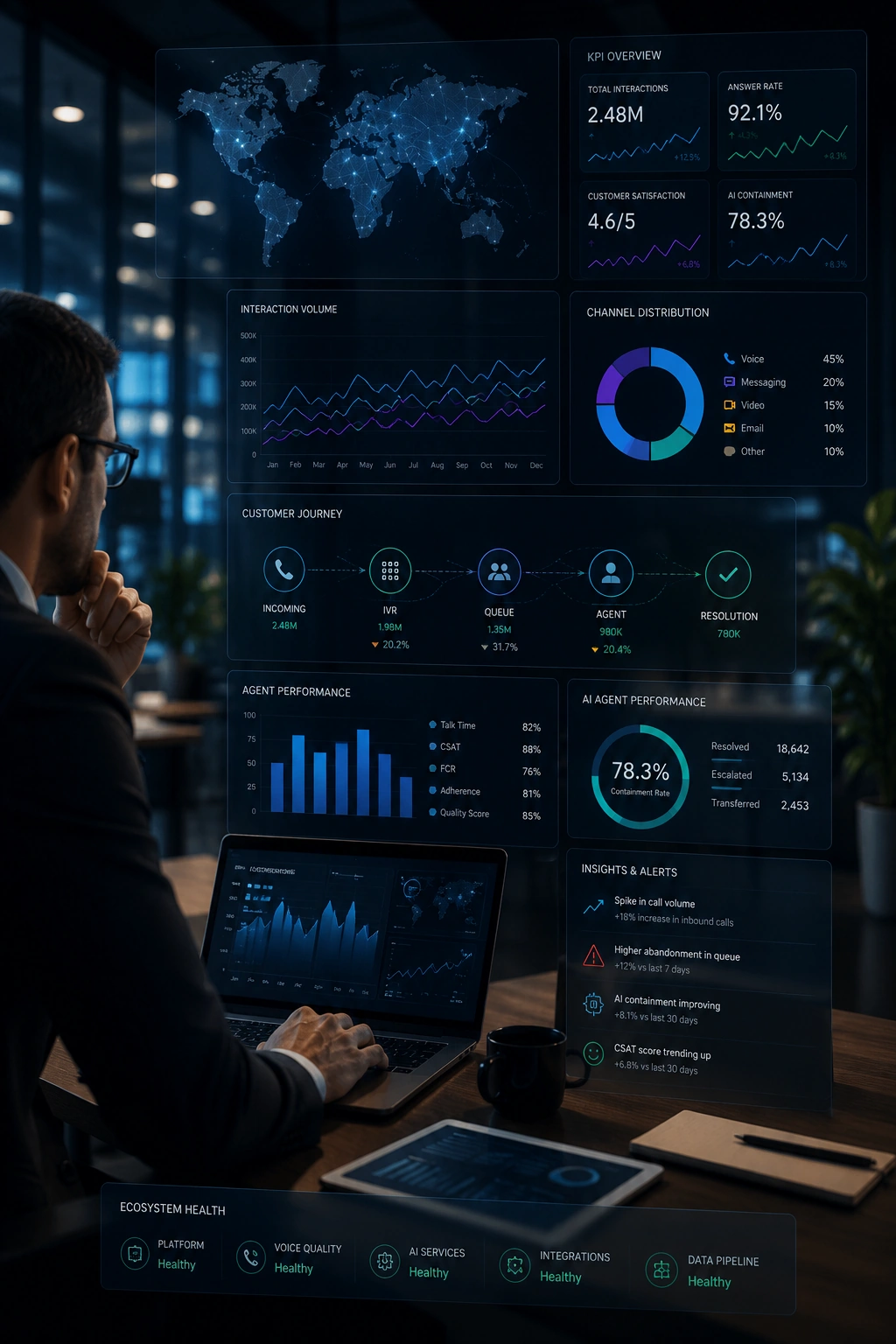 Shadow Analytics