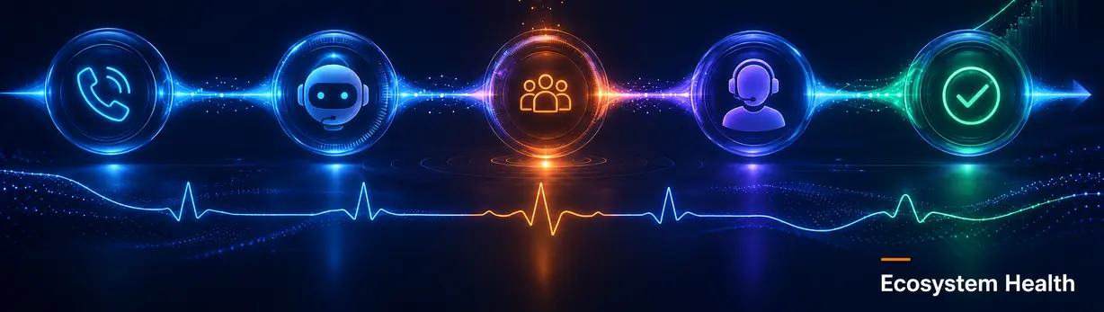 Shadow Analytics Ecosystem Health
